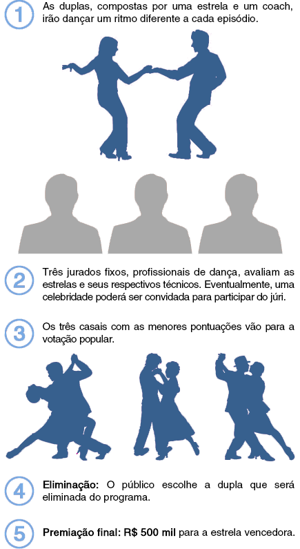 Mecânica Dancing Brasil 5